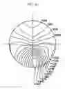 Fig. 43 - Bi-aspherical type progressive-power lens and method of designing the same