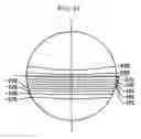 Fig. 44 - Bi-aspherical type progressive-power lens and method of designing the same