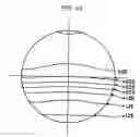 Fig. 45 - Bi-aspherical type progressive-power lens and method of designing the same