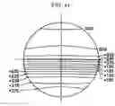 Fig. 47 - Bi-aspherical type progressive-power lens and method of designing the same