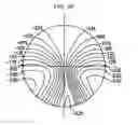 Fig. 52 - Bi-aspherical type progressive-power lens and method of designing the same