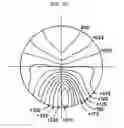Fig. 53 - Bi-aspherical type progressive-power lens and method of designing the same