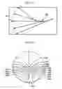 Fig. 63 - Bi-aspherical type progressive-power lens and method of designing the same