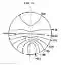 Fig. 64 - Bi-aspherical type progressive-power lens and method of designing the same