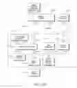 Fig. 96 - Mobile telecommunications device with closely arranged printhead and media drive