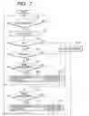 Fig. 08 - Calibration method for density in image forming apparatus