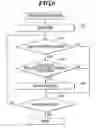 Fig. 07 - Image processing apparatus, image processing method, program and recording medium