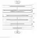 Fig. 01 - System and method for user selectable scan settings on a scan capable device