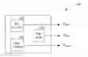 Fig. 01 - Multiple frequency source system and method of operation