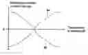 Fig. 01 - Optical devices with cascaded liquid crystal elements