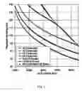 Fig. 03 - Managing gain tilt in an optically amplified transmission system