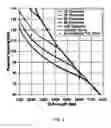 Fig. 05 - Managing gain tilt in an optically amplified transmission system
