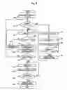 Fig. 06 - Track allocation method of disk drive