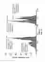 Fig. 17 - FINFET-BASED SRAM WITH FEEDBACK