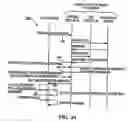 Fig. 30 - CONTROLLING ACCESS TO DEVICE-SPECIFIC INFORMATION