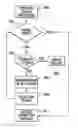 Fig. 01 - Memory block erasing in a flash memory device