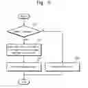 Fig. 03 - Multi chip package and related method