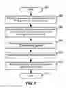 Fig. 05 - Method of operating a memory system