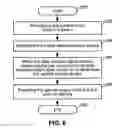 Fig. 06 - Method of operating a memory system