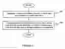 Fig. 05 - High speed, low power, low leakage read only memory