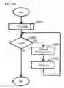 Fig. 40 - OPTICAL DISC DRIVE, METHOD OF MOVING BEAM SPOT AND COMPUTER-EXECUTABLE PROGRAM IMPLEMENTABLE BY THE OPTICAL DISC DRIVE
