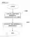 Fig. 45 - OPTICAL DISC DRIVE, METHOD OF MOVING BEAM SPOT AND COMPUTER-EXECUTABLE PROGRAM IMPLEMENTABLE BY THE OPTICAL DISC DRIVE