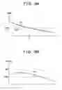 Fig. 10 - Storage apparatus, spindle motor control method, and program