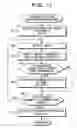 Fig. 12 - Storage apparatus, spindle motor control method, and program