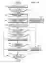 Fig. 15 - Storage apparatus, spindle motor control method, and program