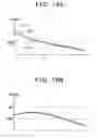 Fig. 20 - Storage apparatus, spindle motor control method, and program