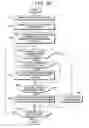Fig. 21 - Storage apparatus, spindle motor control method, and program