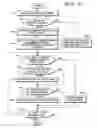 Fig. 22 - Storage apparatus, spindle motor control method, and program