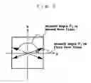 Fig. 06 - Compositive wave plate