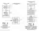 Fig. 04 - Selective redundancy for Voice over Internet transmissions