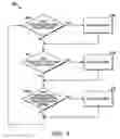 Fig. 10 - Method and system for facilitating command of a group
