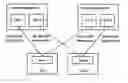 Fig. 01 - Method for implementing dual-homing