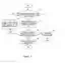 Fig. 05 - Method for implementing dual-homing