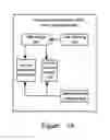 Fig. 09 - Method for implementing dual-homing