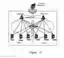 Fig. 10 - Method for implementing dual-homing