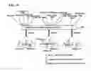 Fig. 09 - Mobile communication system using a downlink shared channel