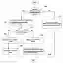 Fig. 01 - Serving-grant allocation method for high-speed uplink packet access systems