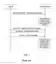 Fig. 02 - Serving-grant allocation method for high-speed uplink packet access systems