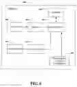 Fig. 07 - Apparatus and method for fast access in a wireless communication system
