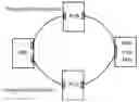Fig. 01 - Media-independent handover: session identifier