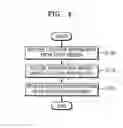 Fig. 04 - Method and apparatus of searching for and acquiring handover information using dynamic host configuration protocol