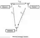 Fig. 01 - Test and debug method and apparatus