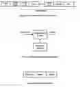 Fig. 03 - Test and debug method and apparatus