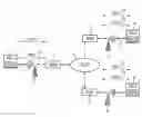 Fig. 01 - Accelerated establishment of a connection between a number of mobile radio users