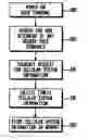 Fig. 01 - Neighbor-assisted handover in mobile communications systems