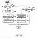 Fig. 16 - Method and apparatus for transmitting/receiving uplink signaling information in a single carrier FDMA system